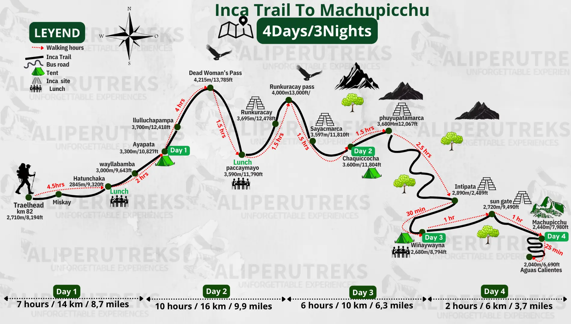 Inca Trail 4 days trek itinerary map showing campsites and ruins