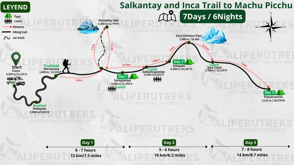 7-Day Salkantay and Inca Trail Trek Route Map