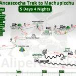 Ancascocha Trek Map: Route, Elevation Profile, and Key Waypoints