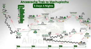 Ancascocha Trek Map: Route, Elevation Profile, and Key Waypoints
