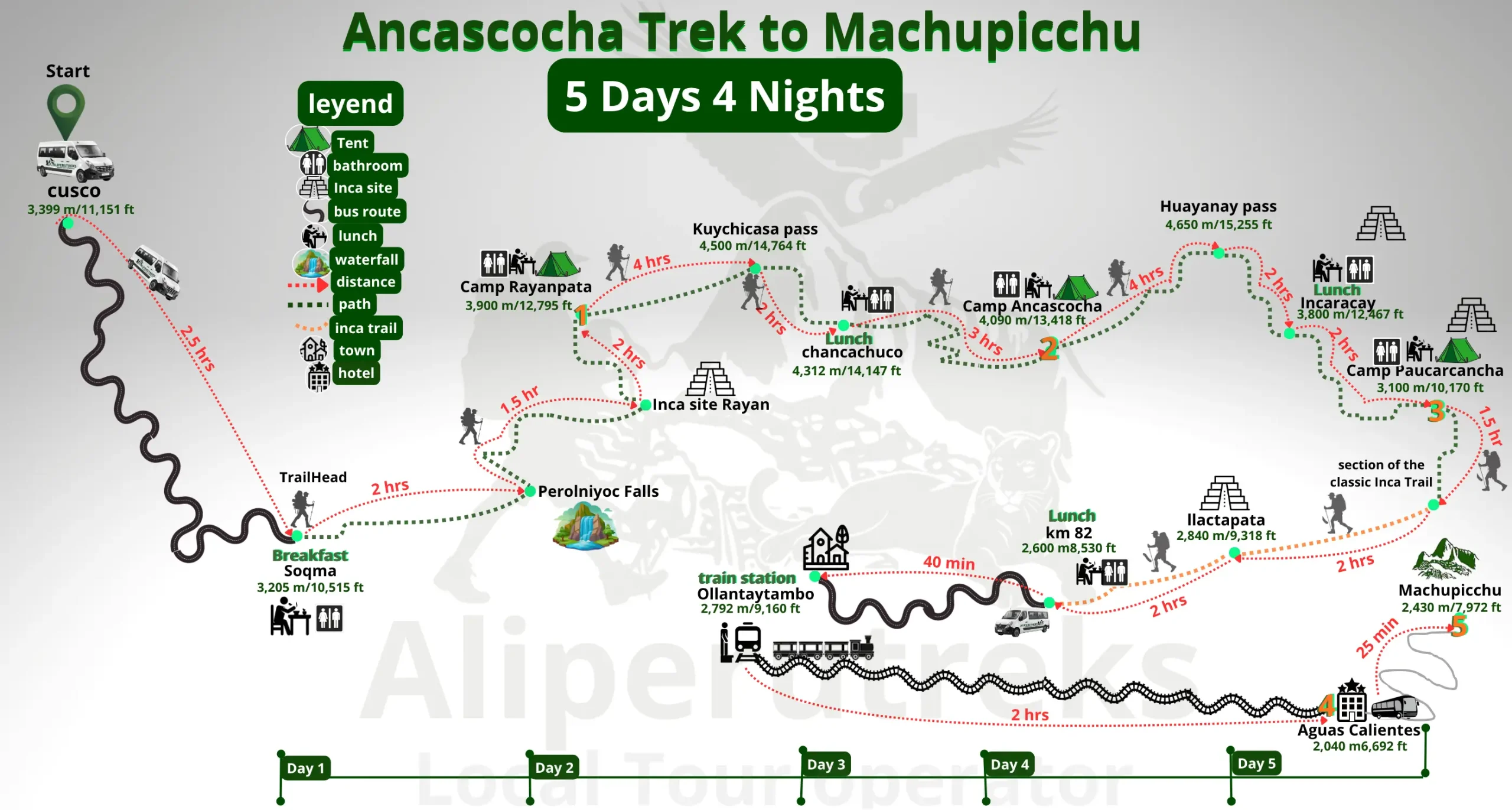 Ancascocha Trek to Machu Picchu 5 Days Route Map