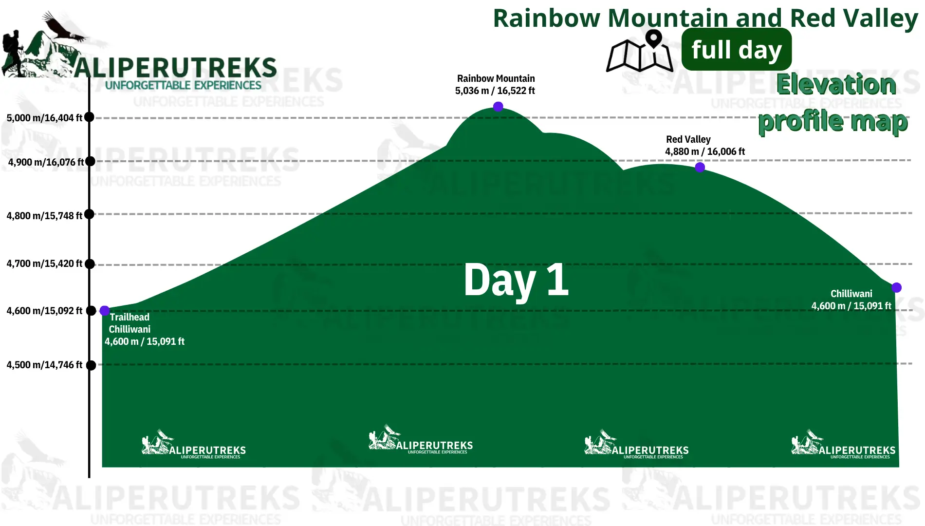 Elevation profile map for the Rainbow Mountain and Red Valley trek