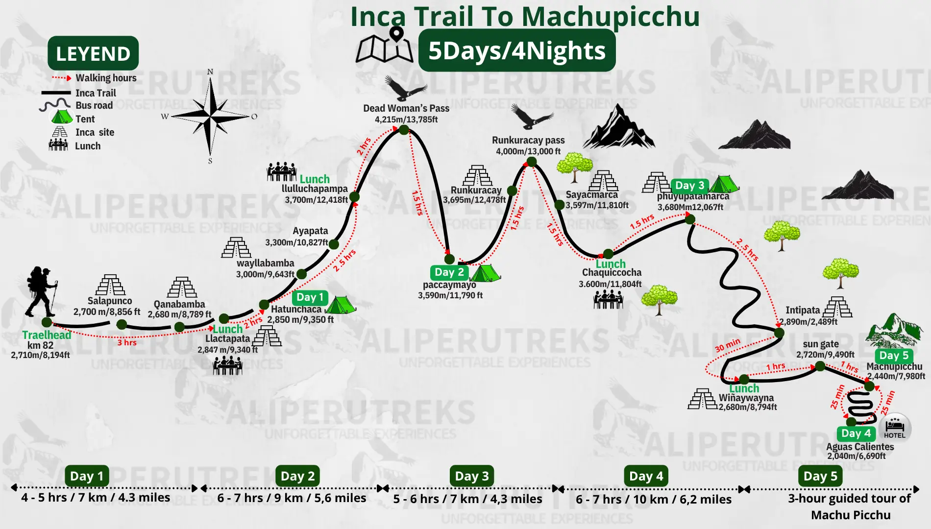 Inca Trail 5 Days route map showing Km 82, Llactapata, Dead Woman's Pass, Wiñay Wayna and Machu Picchu