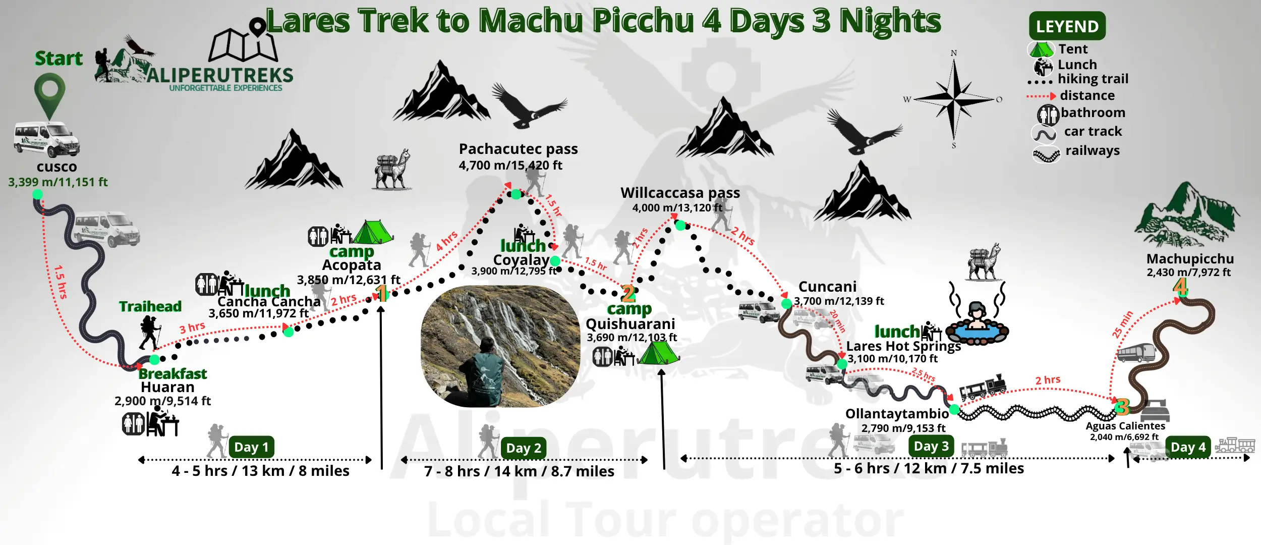 Lares Trek route map showing the 4-day trail from Cusco through Cancha Cancha, Cuncani, Pachacutec Pass and Lares hot springs to Machu Picchu, Peru