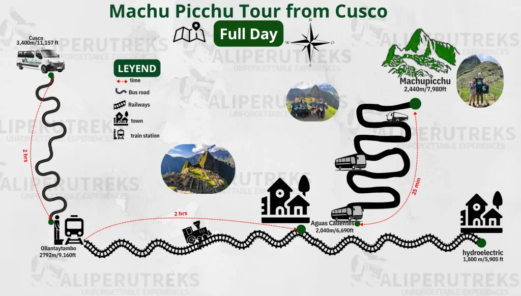 Map of a full day Machu Picchu tour from Cusco showing train and bus routes Map of a full day Machu Picchu tour from Cusco showing train and bus routes