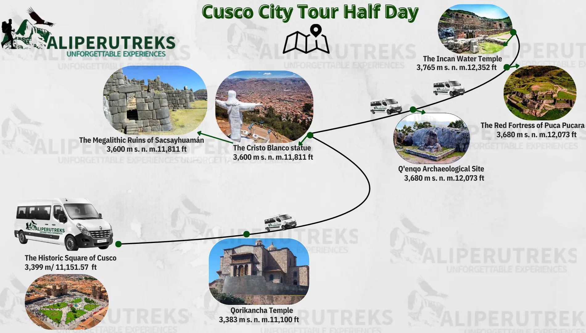 Map of a half-day Cusco city tour itinerary showing archaeological sites Map of a half-day Cusco city tour itinerary showing archaeological sites
