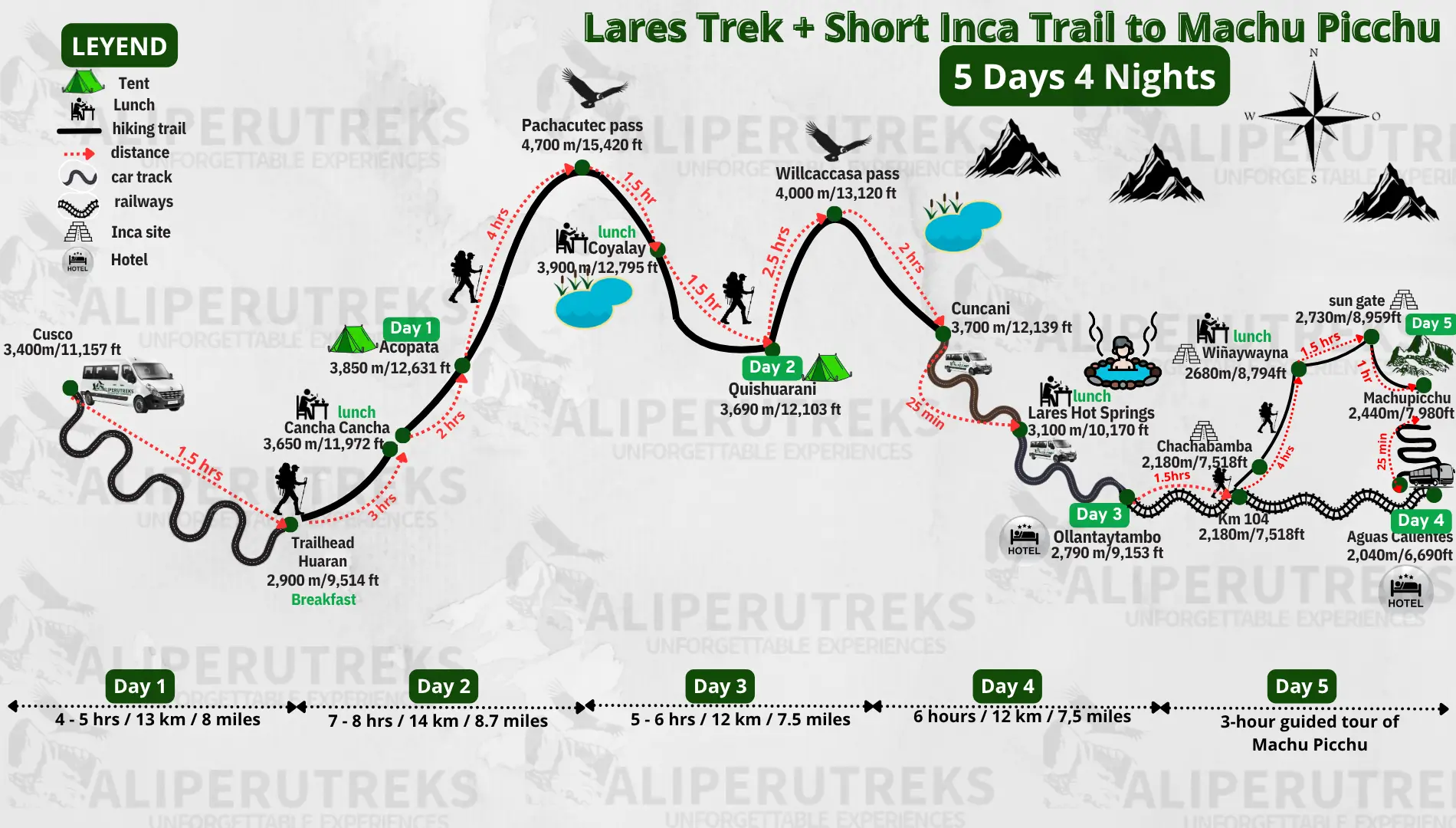 Map of the 5-day Lares Trek and Short Inca Trail route