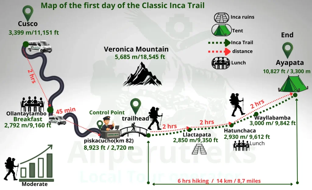 Map of the Inca Trail route for day 1