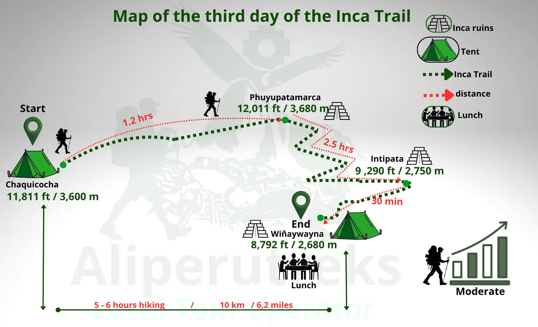 Map of the Inca Trail route for day 3