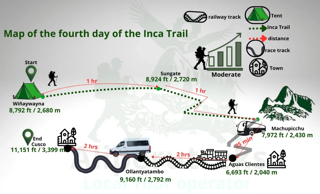 Map of the Inca Trail route for day 4