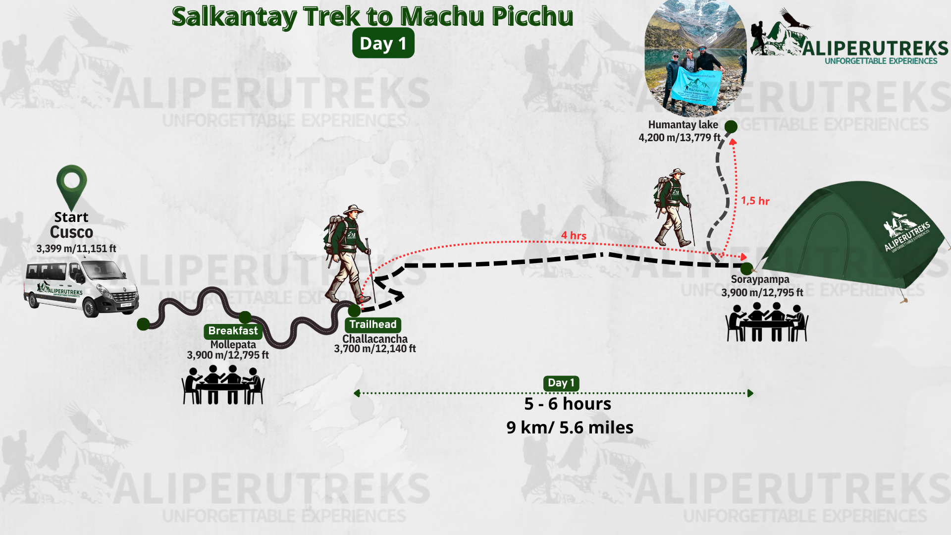 Map of the hiking route from Salkantay to Machu Picchu, Day 1
