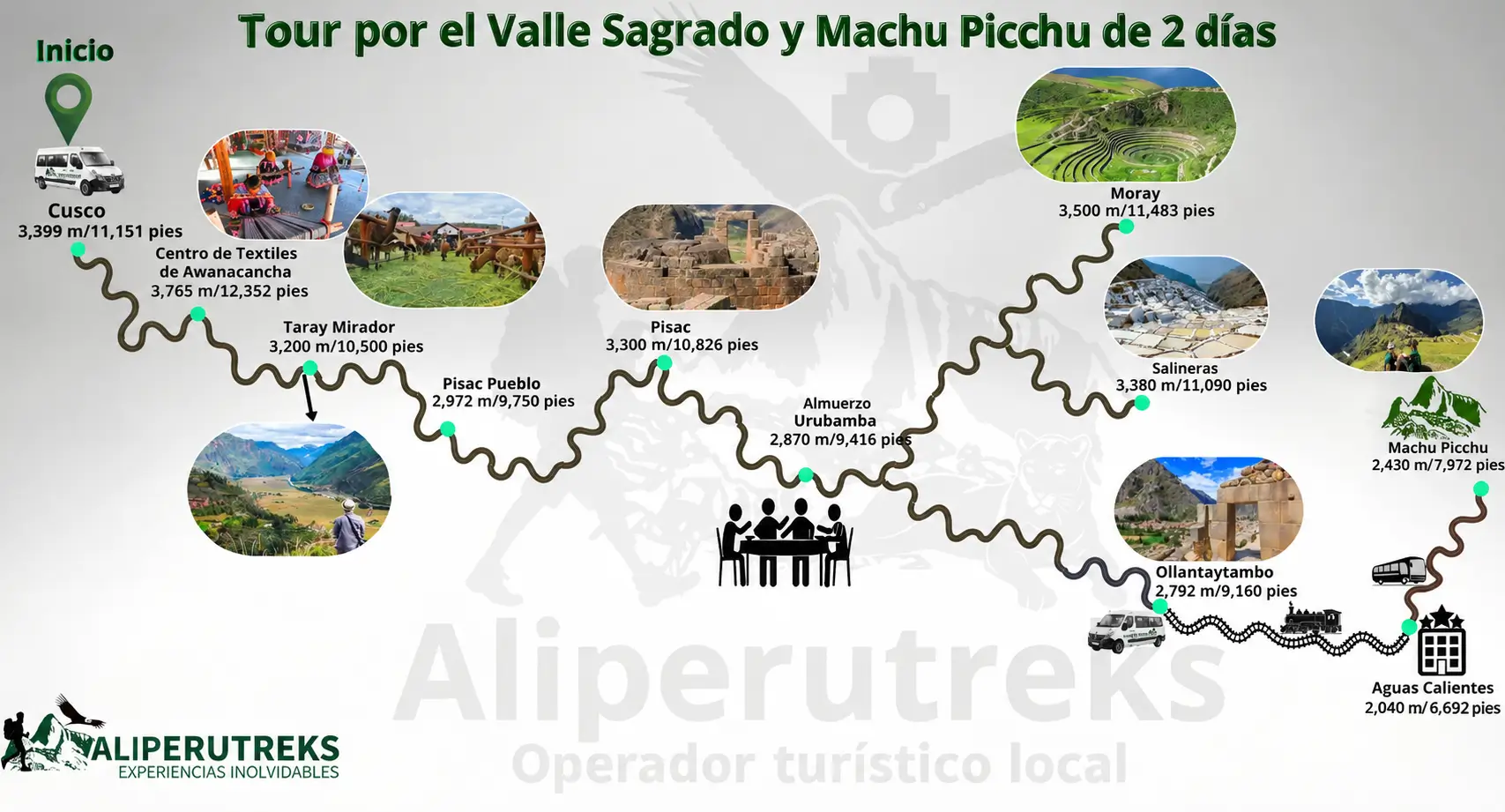 Mapa Machu Picchu Valle Sagrado 2 Días