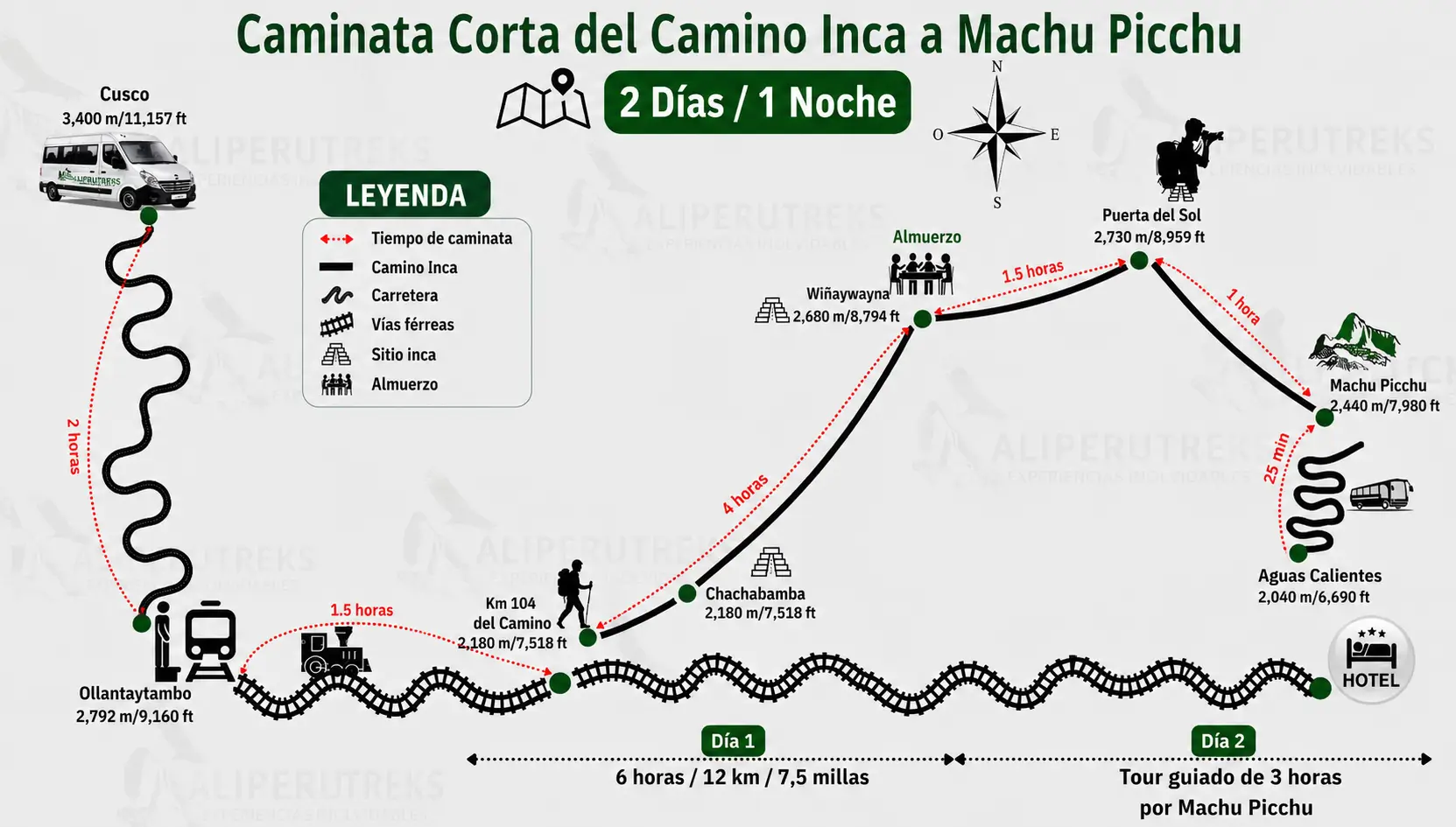 Mapa de camino inca 2 dias