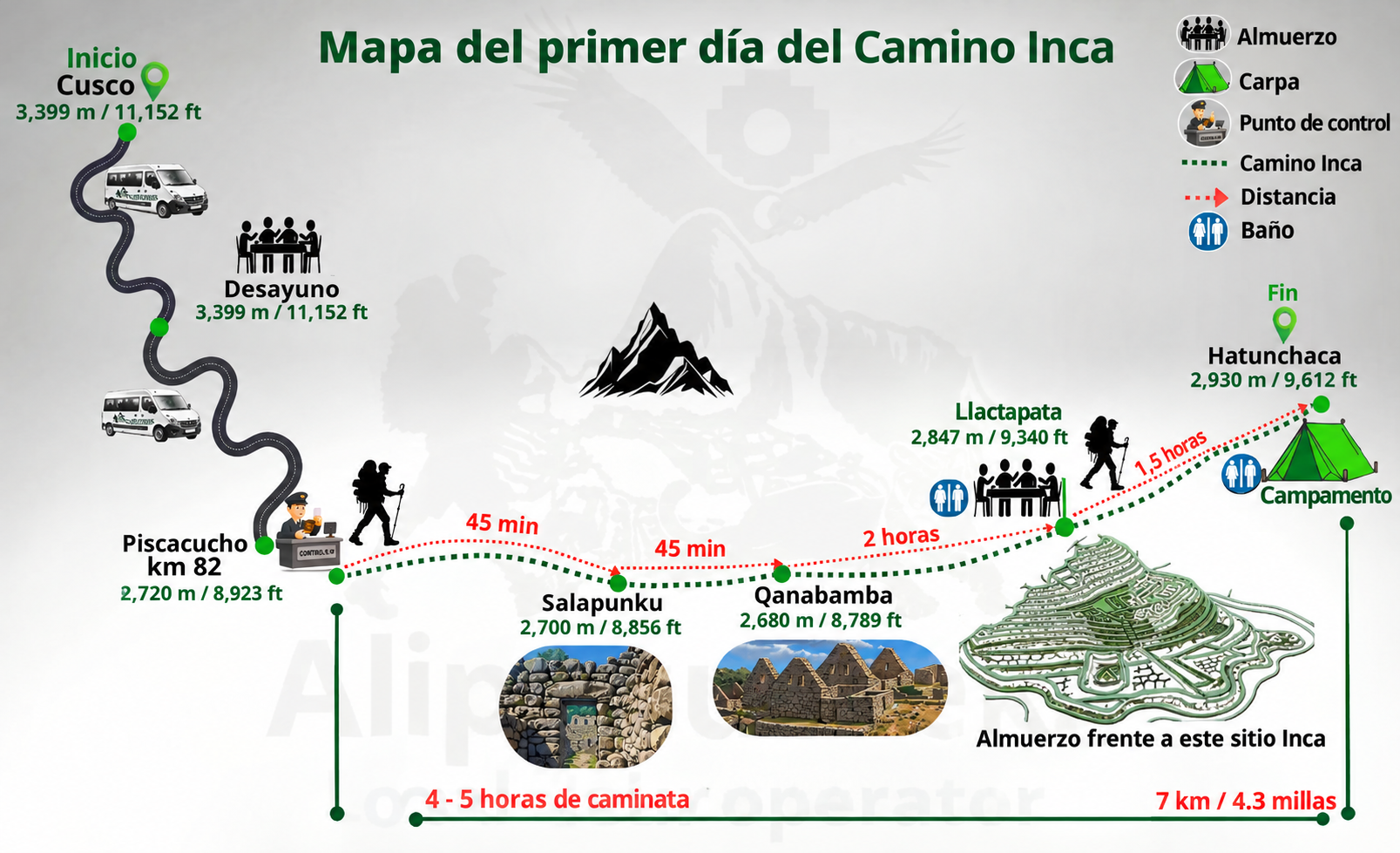 Mapa del día 1 del camino inca de 5 días