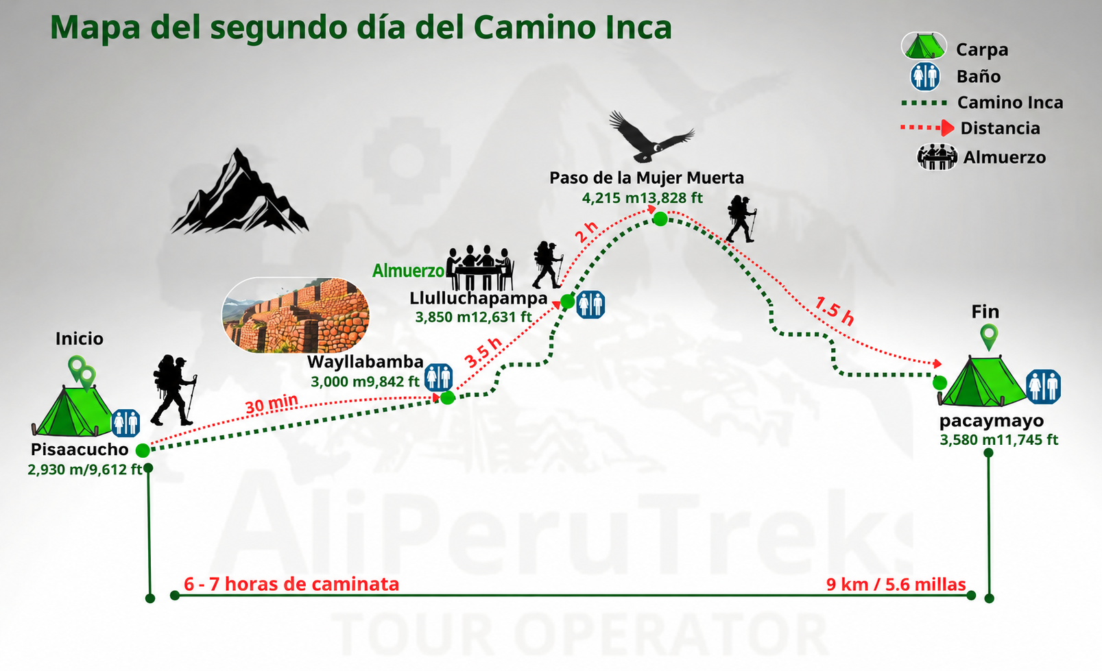 Mapa del día 2 del camino inca de 5 días