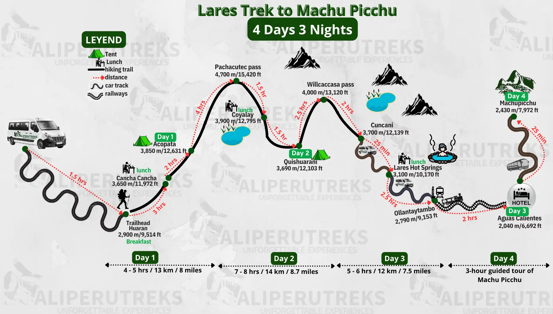 Lares Trek route map showing the 4-day trail from Cusco through Cancha Cancha, Cuncani, Pachacutec Pass and Lares hot springs to Machu Picchu, Peru