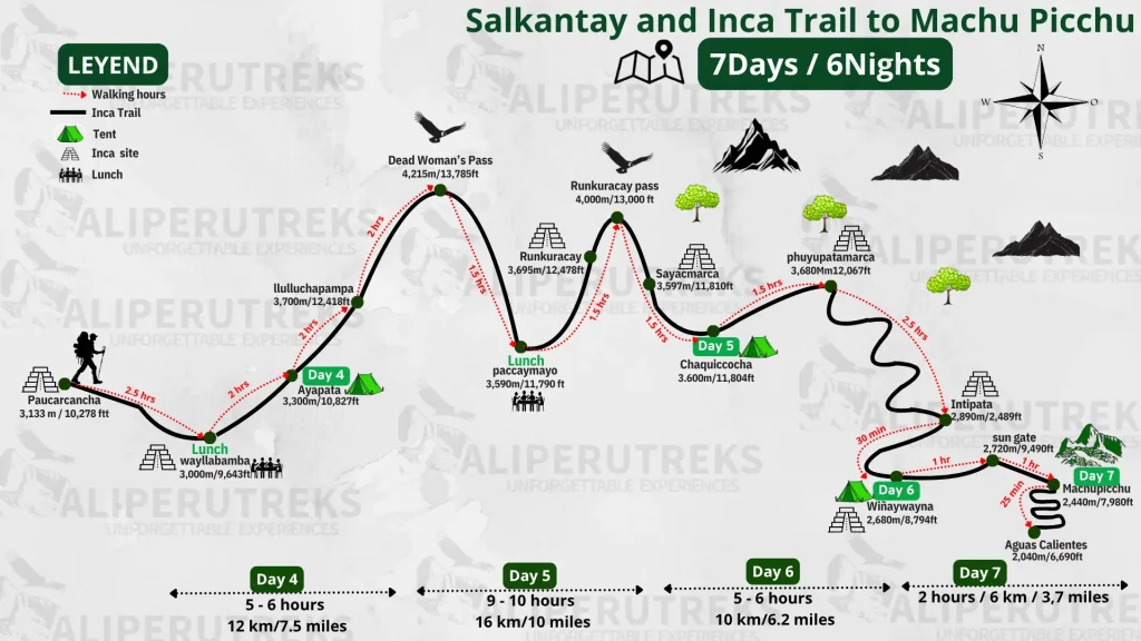 Salkantay and Inca Trail to Machu Picchu Route Map