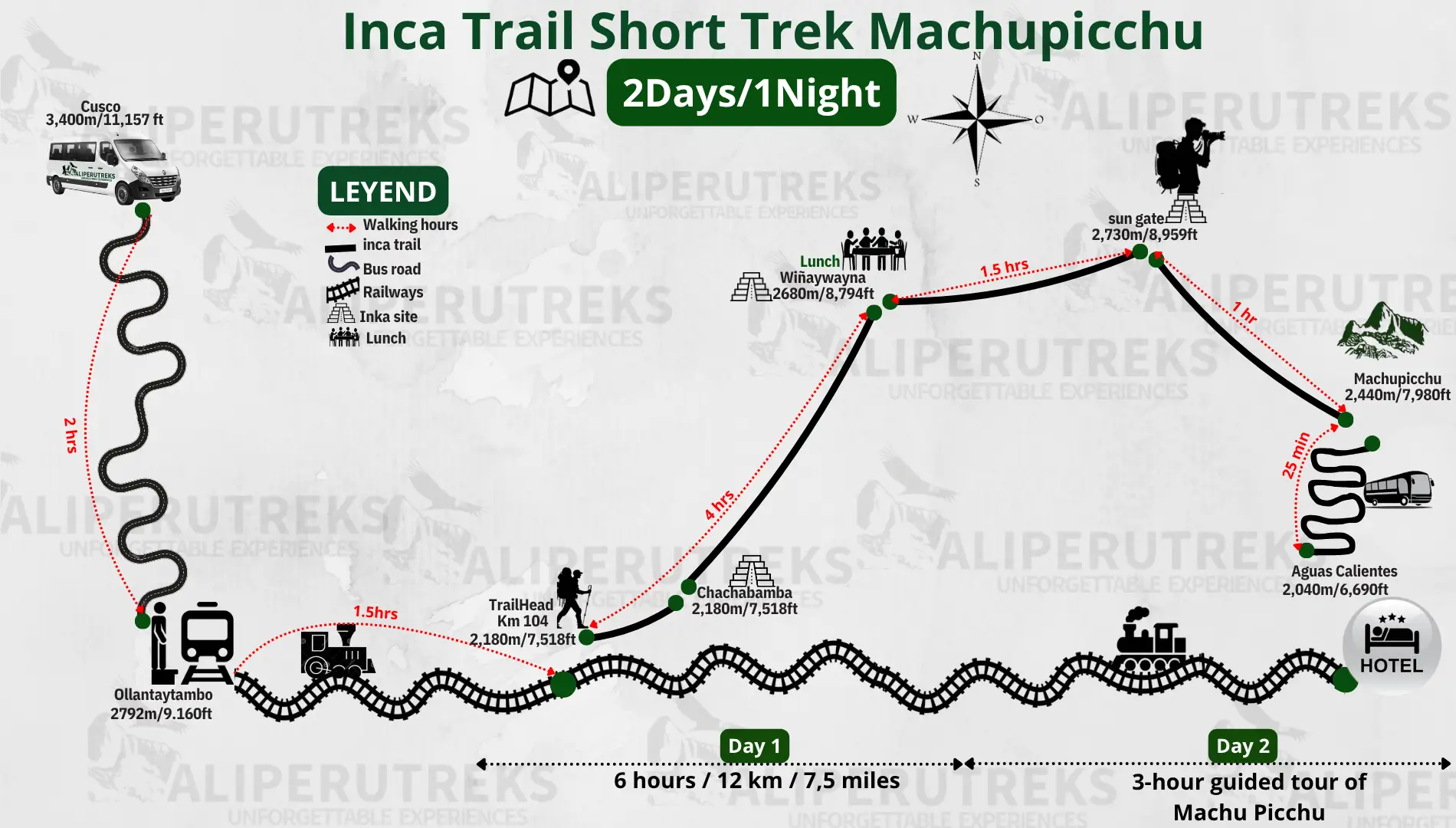Short Inca Trail 2 Days route map from Km 104 to Machu Picchu