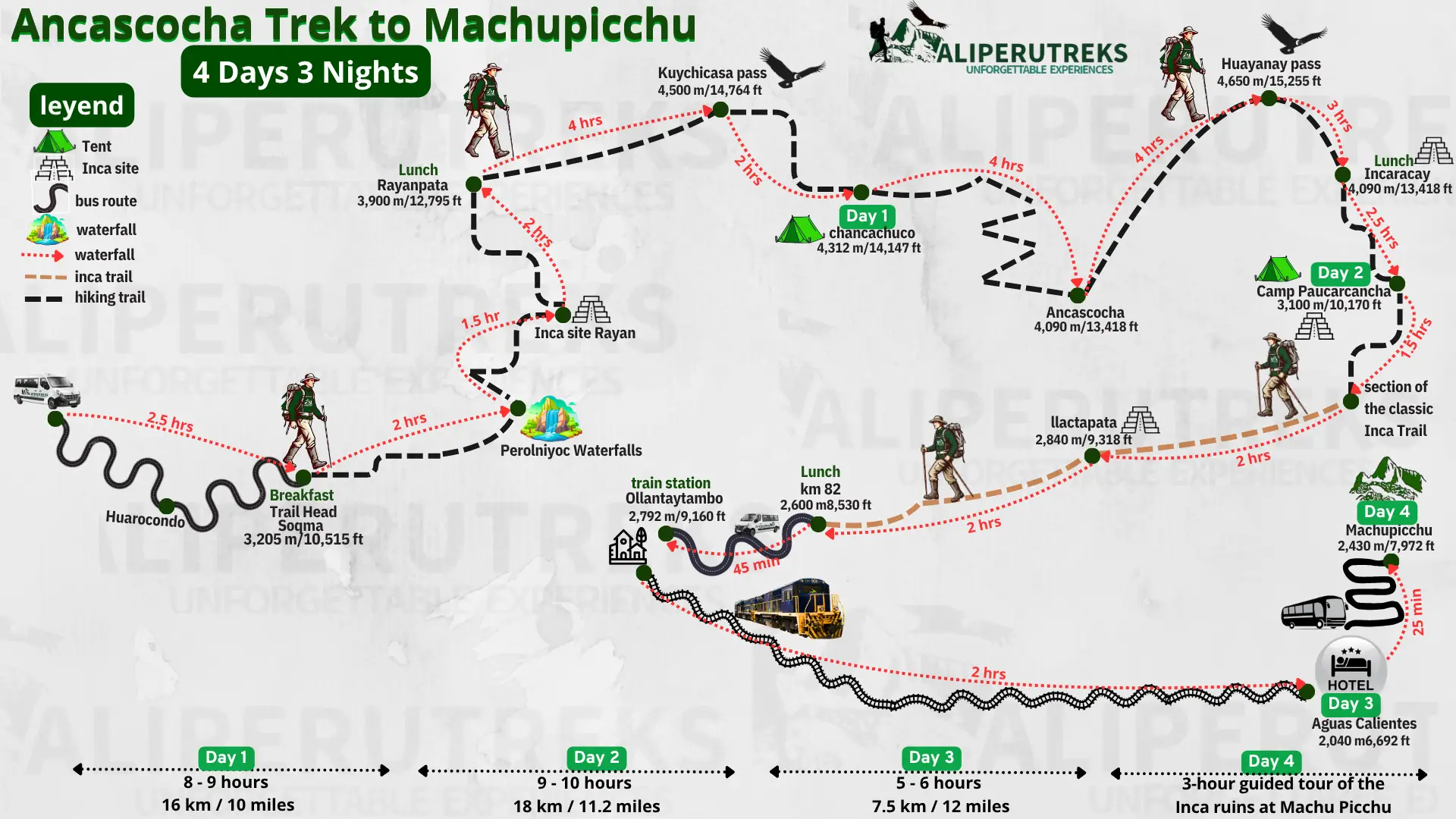 Ancascocha Trek 4 Days route map showing Soqma, Ancascocha Lake, Huayanay Pass and Machu Picchu