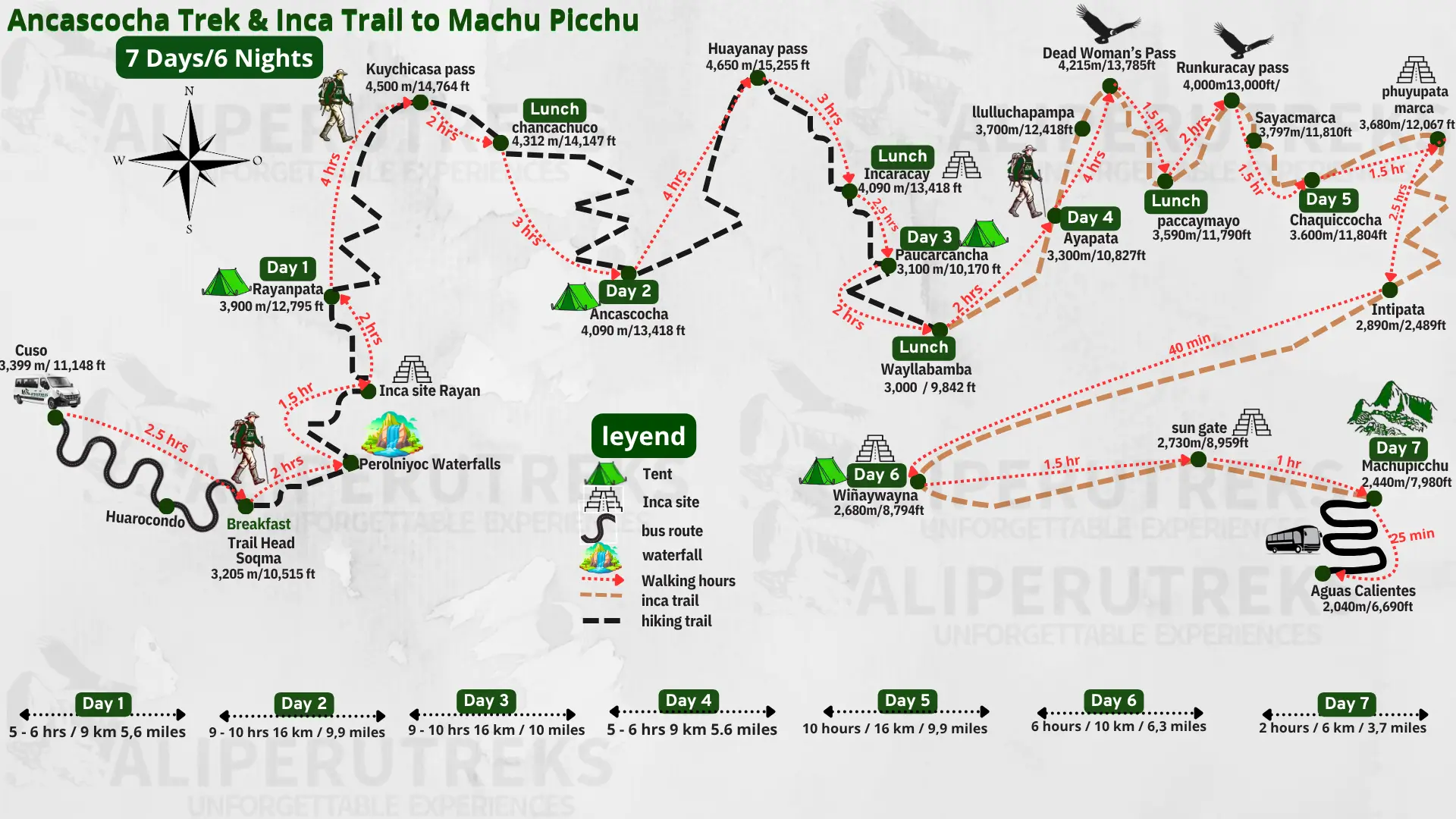 Ancascocha Trek & Inca Trail to Machu Picchu route map – 7 day trekking route