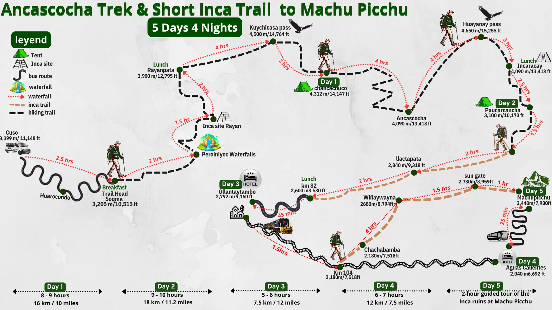 Ancascocha Trek & Short Inca Trail map – 5-day route to Machu Picchu Ancascocha Trek & Short Inca Trail map – 5-day route to Machu Picchu