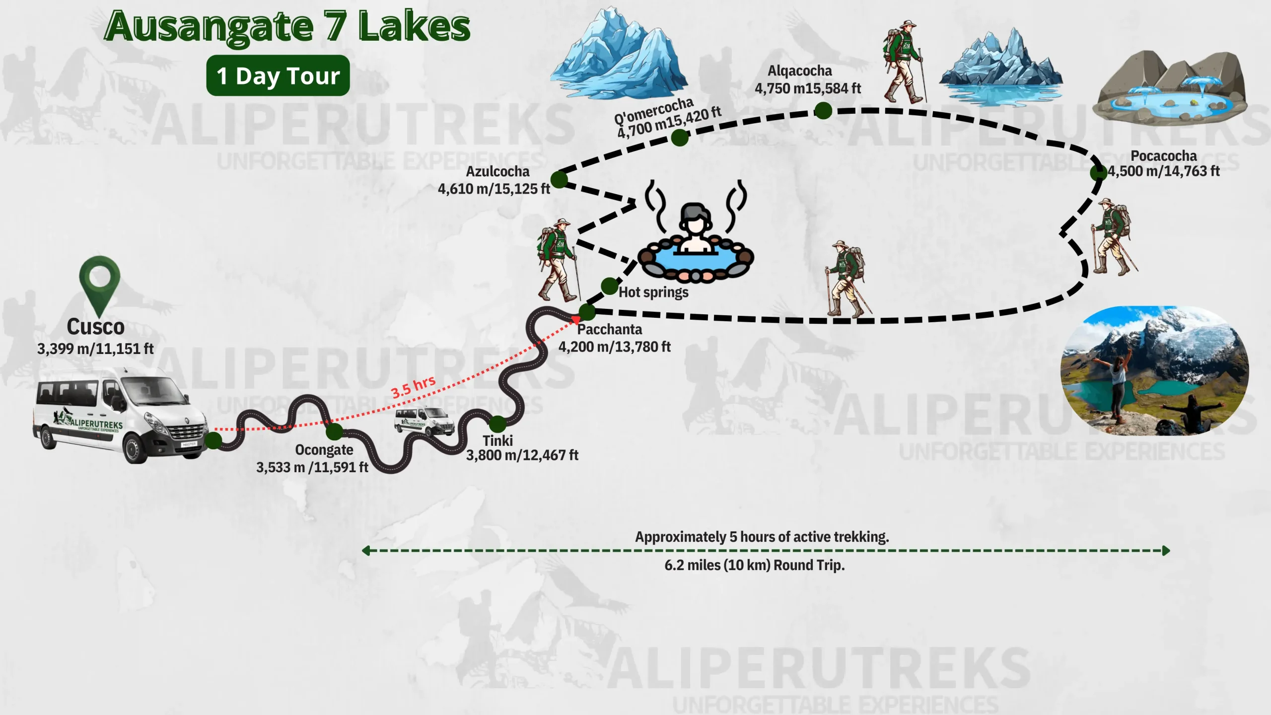 Ausangate 7 Lakes hike route map – Pacchanta to the seven glacial lagoons