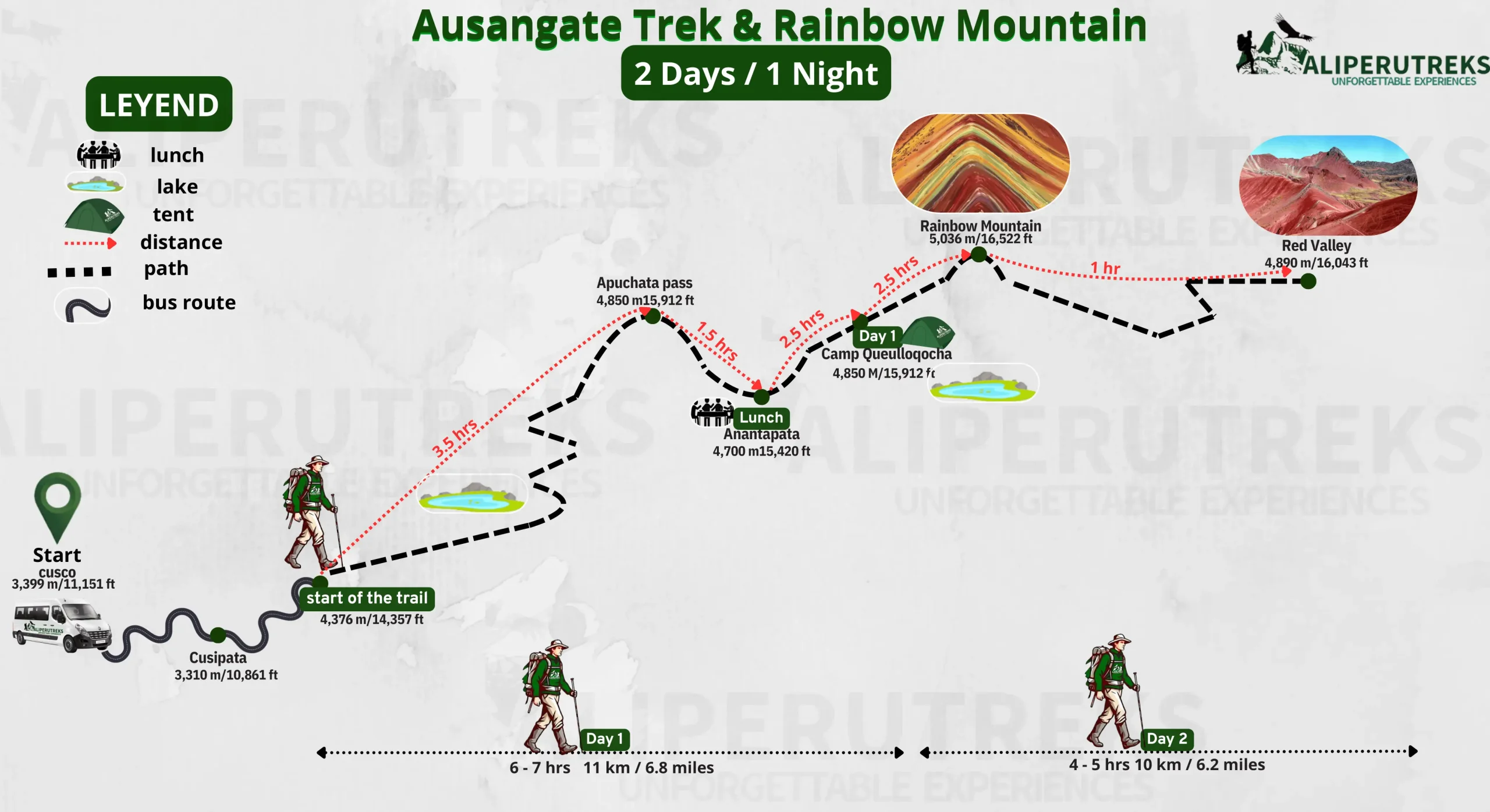 Ausangate Trek 2 Days route map: Cusco to Quesiuno, Warmisaya Pass, Surineqocha Lake, and Rainbow Mountain