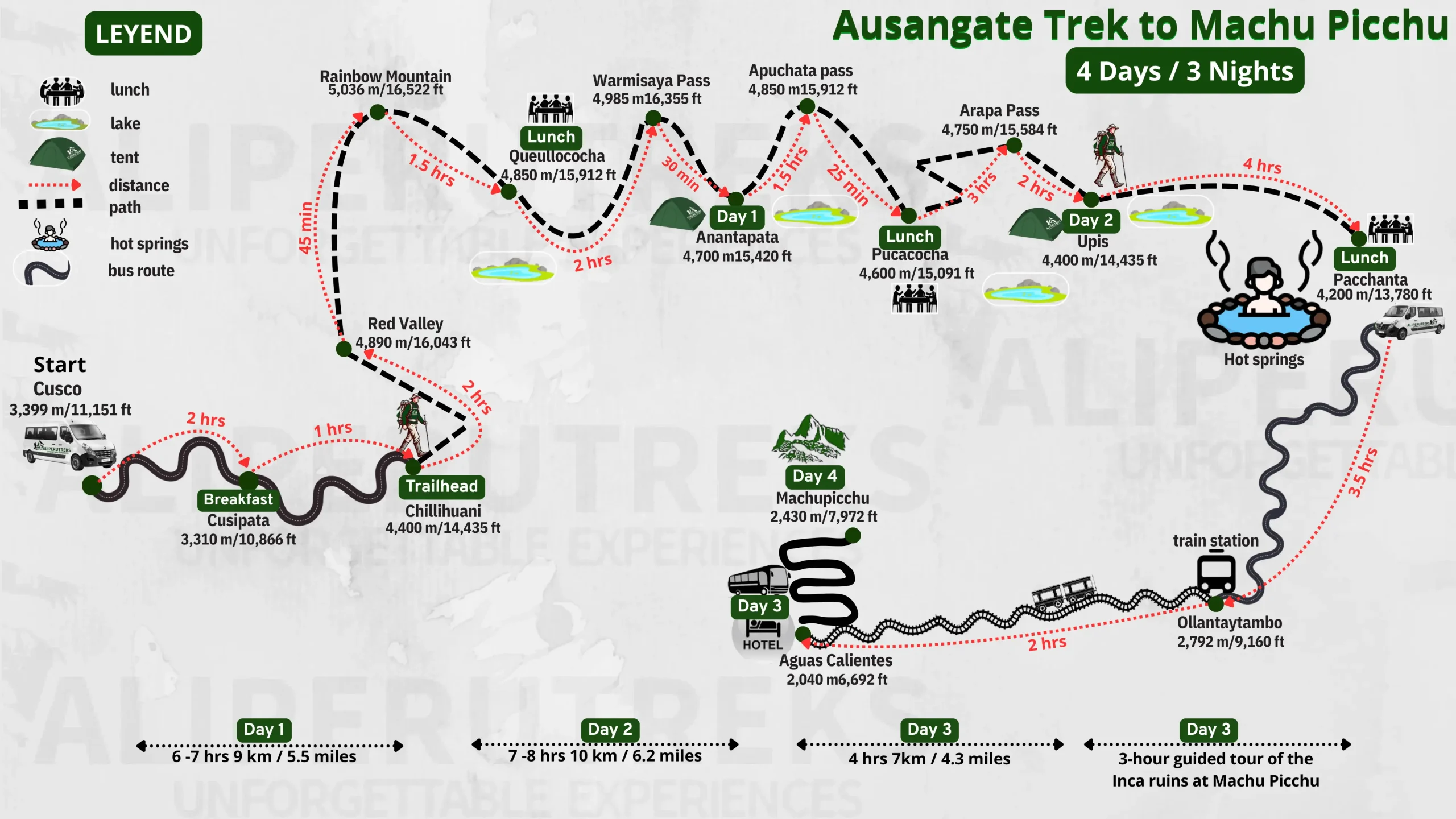 Ausangate Trek 4 Days route map – Rainbow Mountain to Machu Picchu