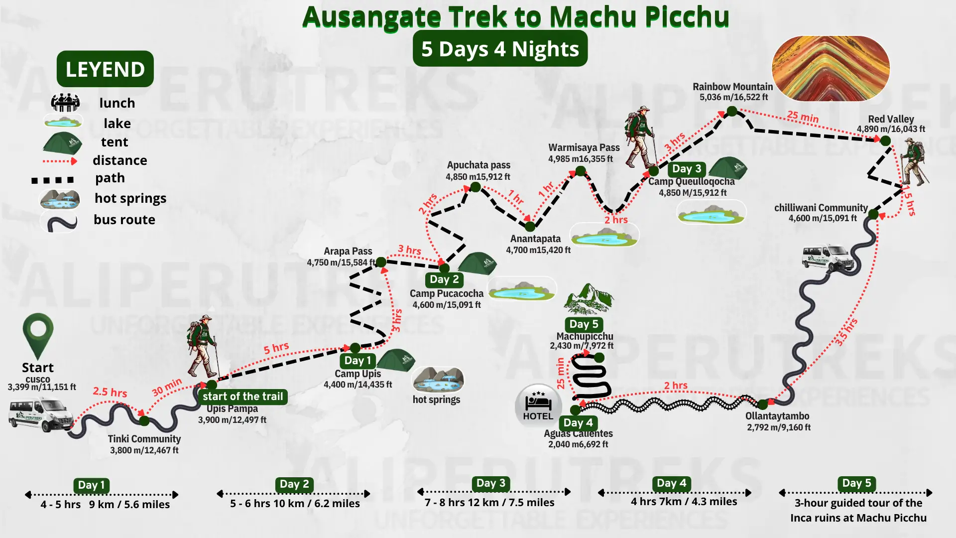 Ausangate Trek 5 Days Route Map – Rainbow Mountain to Machu Picchu