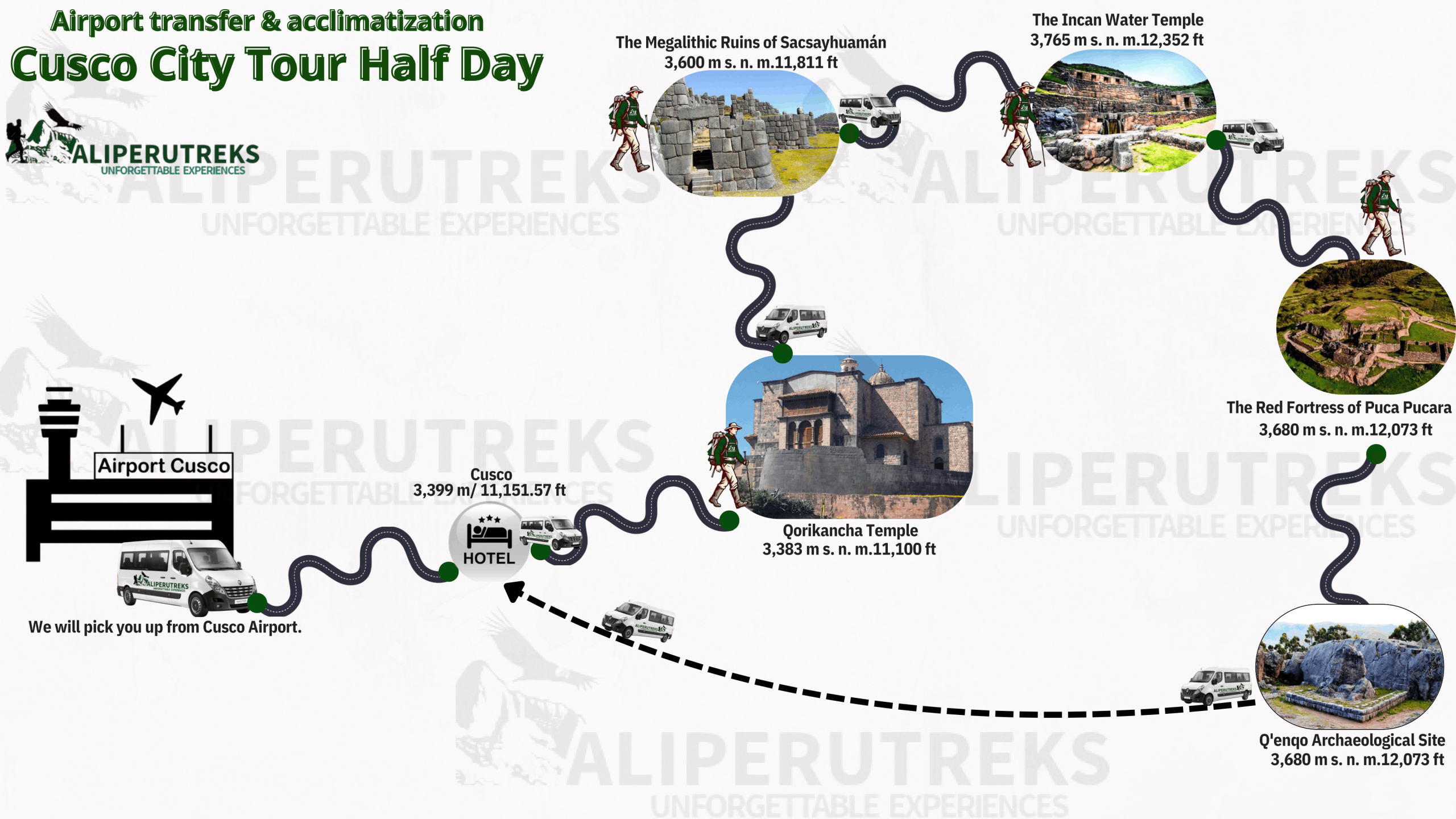 Cusco City Tour Half Day Map
