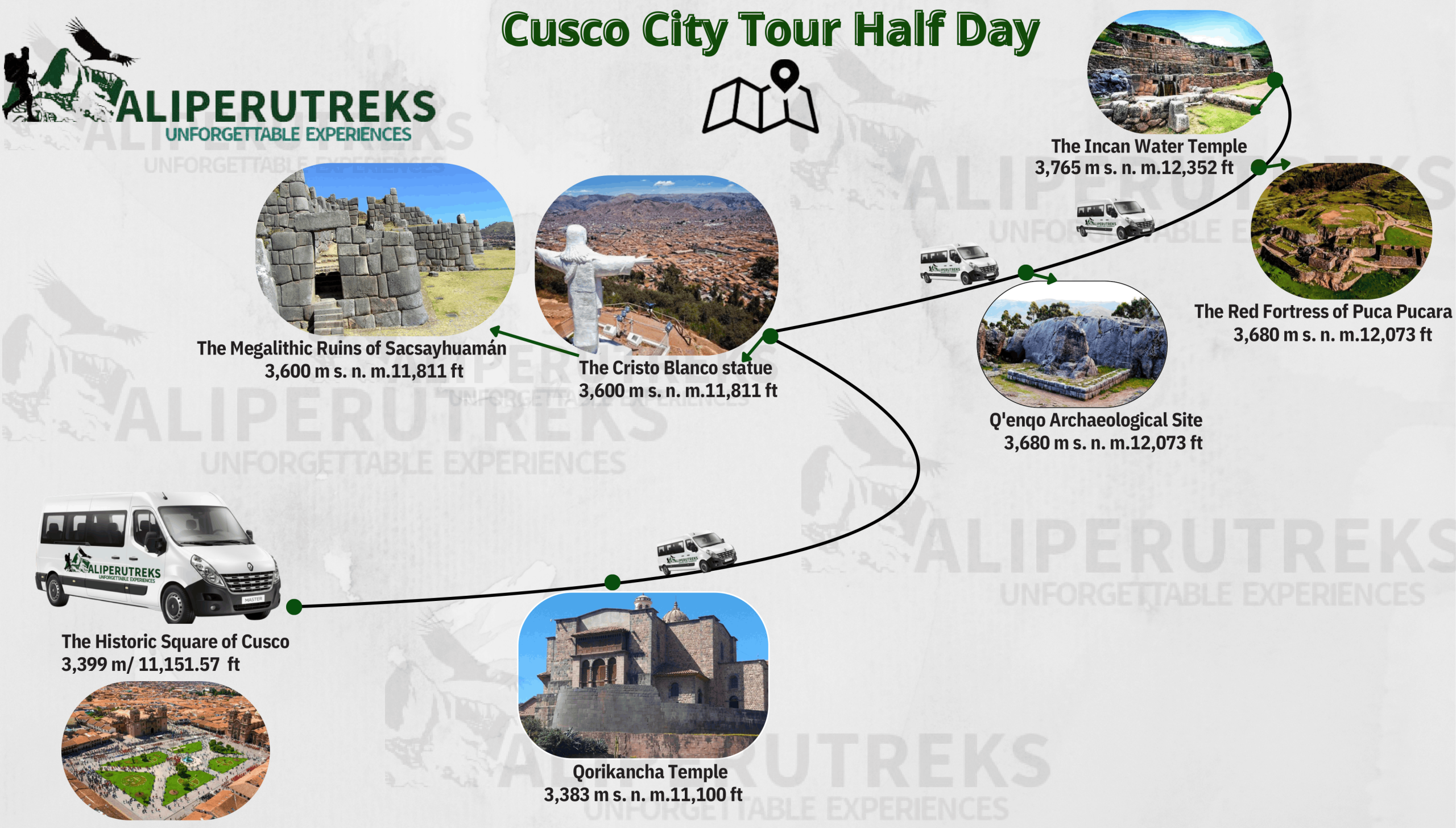 Cusco city tour half-day map