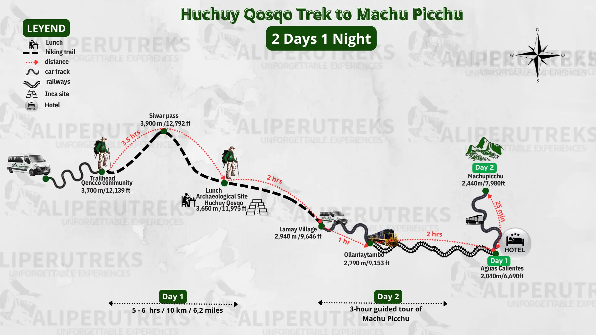 Huchuy Qosqo Trek 2 Days route map showing the complete hiking trail from Cusco to Machu Picchu