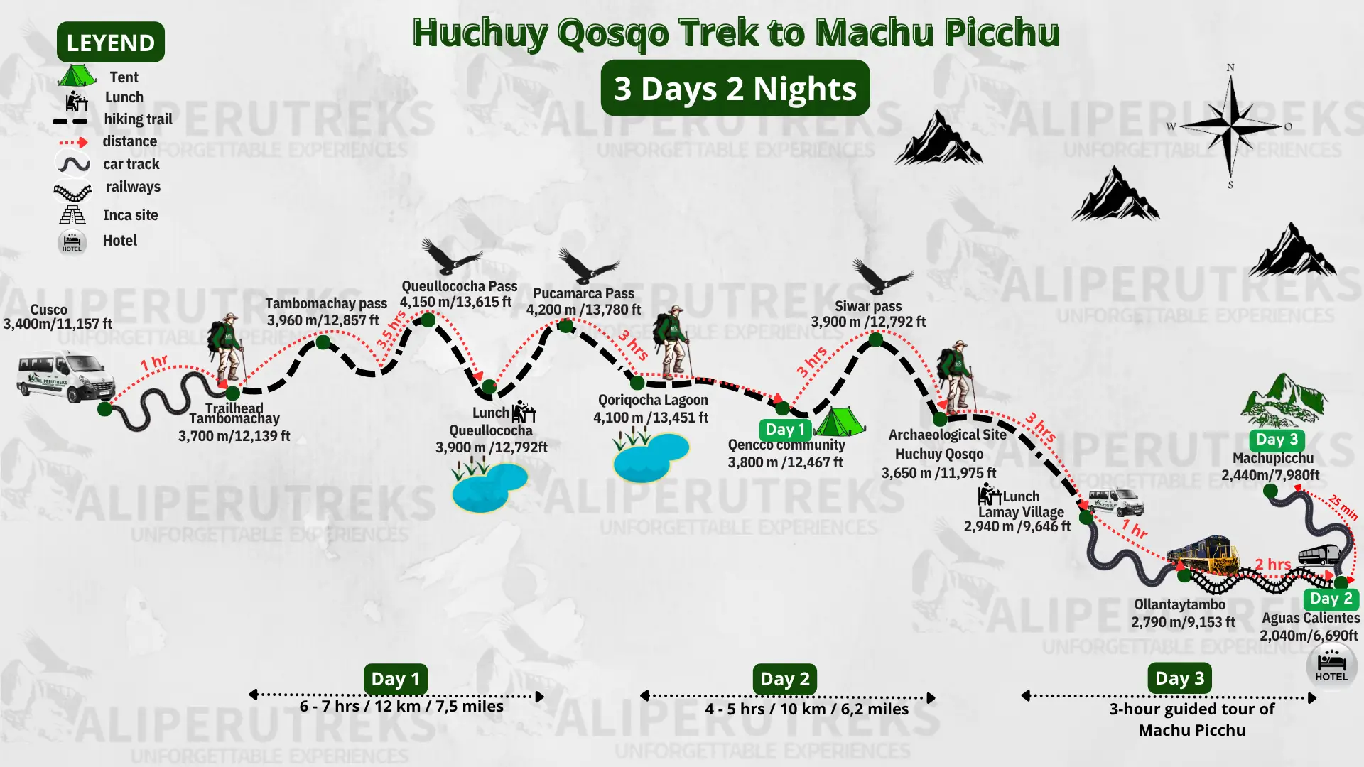 Huchuy Qosqo Trek 3 Days Map – Route to Machu Picchu