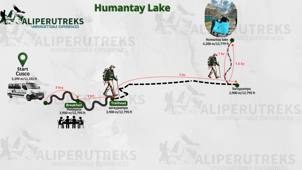 Humantay Lake Map