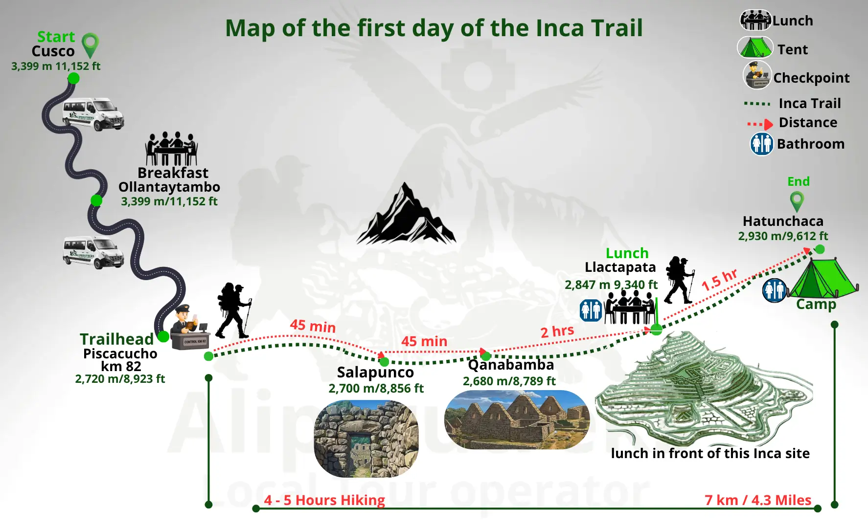 Day 1 route map of the Inca Trail 5 Days from Km 82 to Wayllabamba