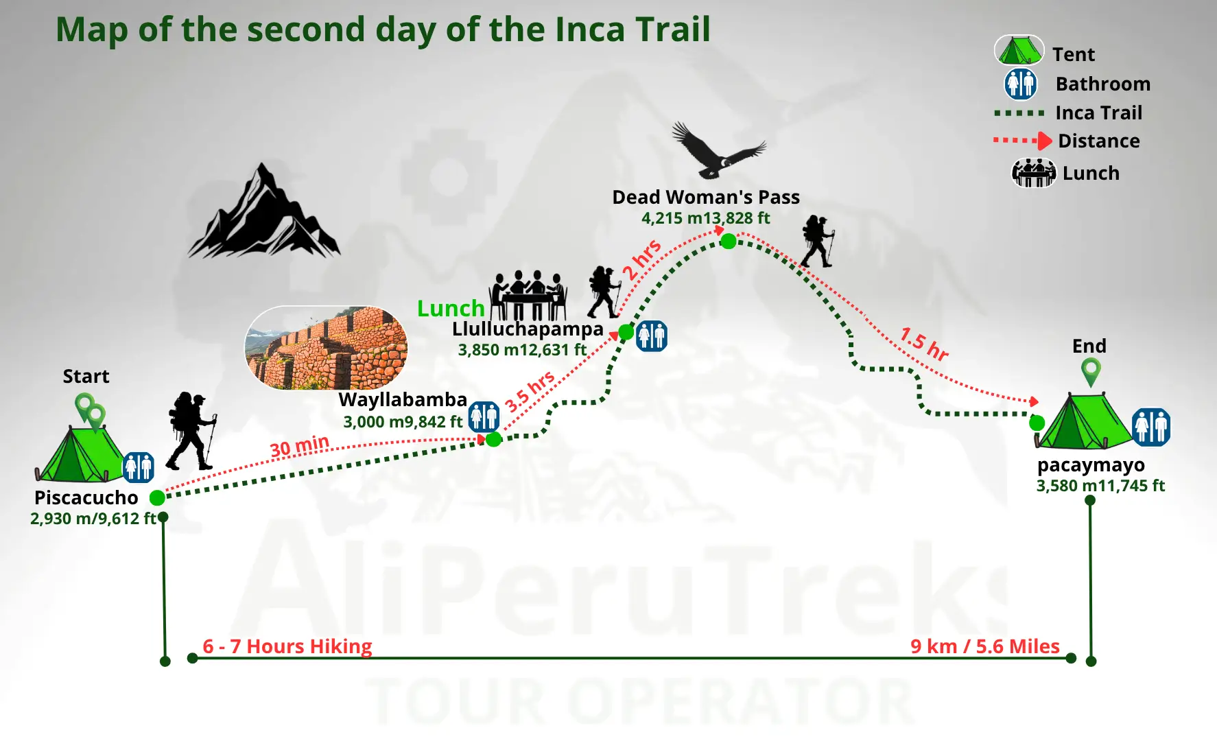 Day 2 route map of the Inca Trail 5 Days from Wayllabamba to Pacaymayo via Dead Woman's Pass