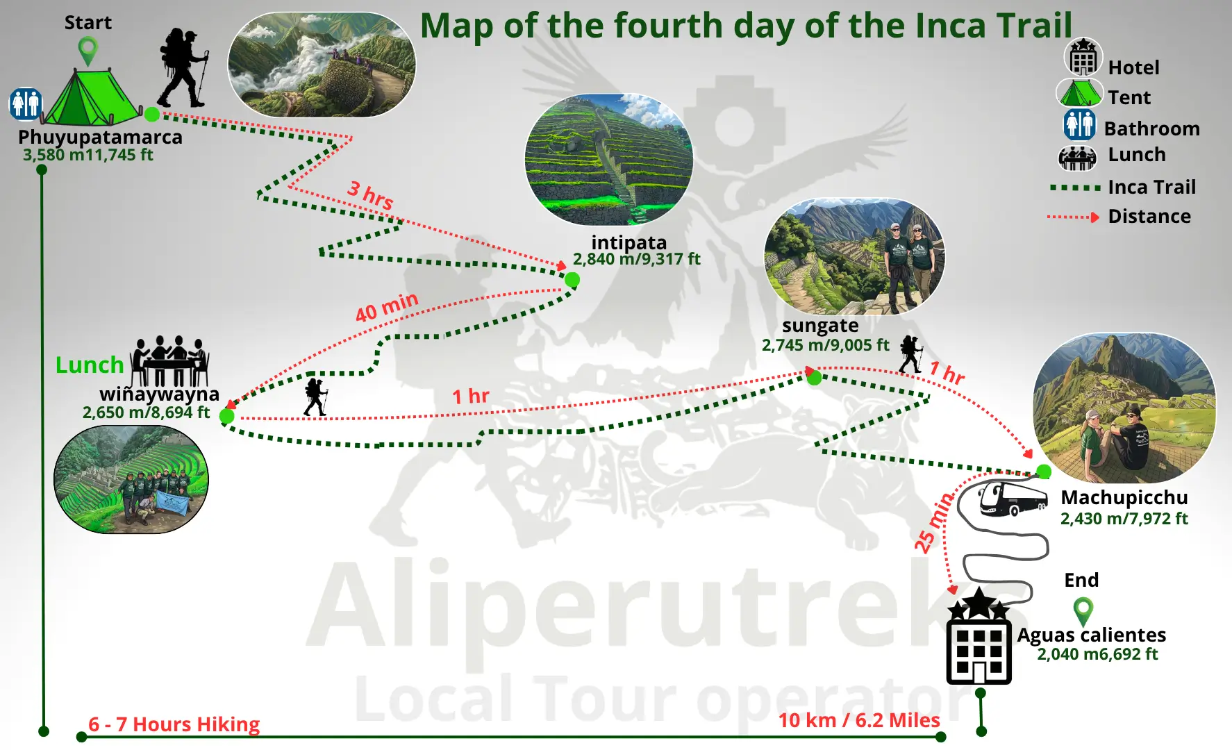 Day 4 route map of the Inca Trail 5 Days from Phuyupatamarca to Wiñay Wayna
