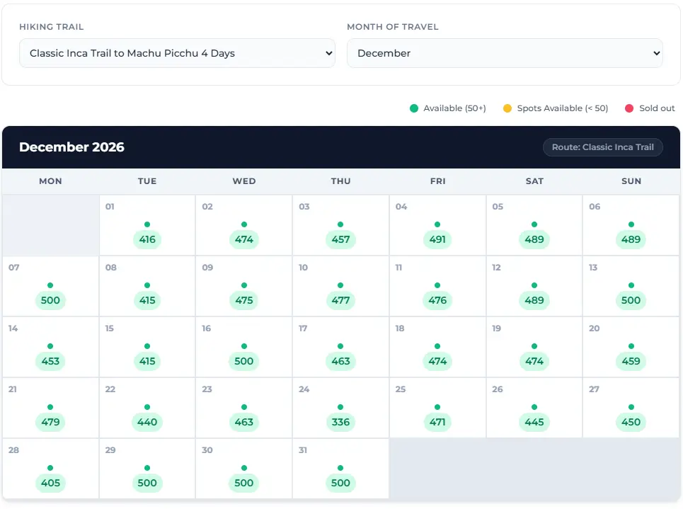 Real-time Inca Trail availability calendar showing permit spots for 2026 and 2027