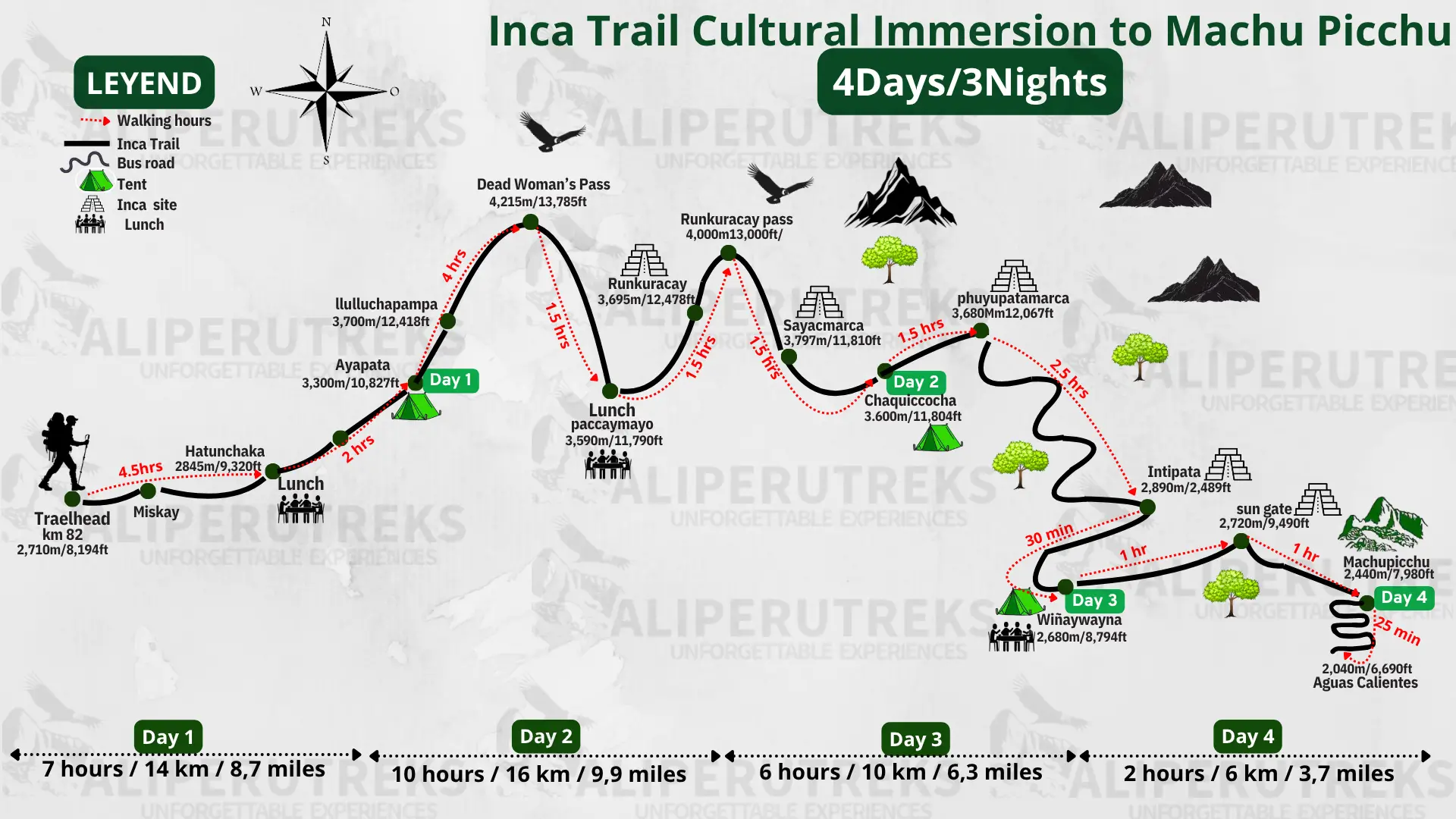 Inca Trail Cultural Immersion route map featuring the Huayllaccocha community visit, porter homestay, archaeological sites, campsites, and the final arrival at Machu Picchu. Inca Trail Cultural Immersion route map featuring the Huayllaccocha community visit, porter homestay, archaeological sites, campsites, and the final arrival at Machu Picchu.