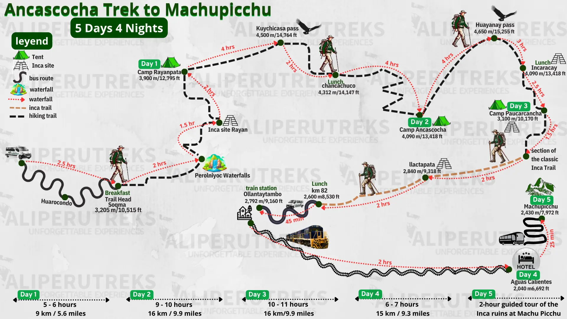 Luxury Ancascocha Trek 5 Days map showing route from Cusco to Machu Picchu