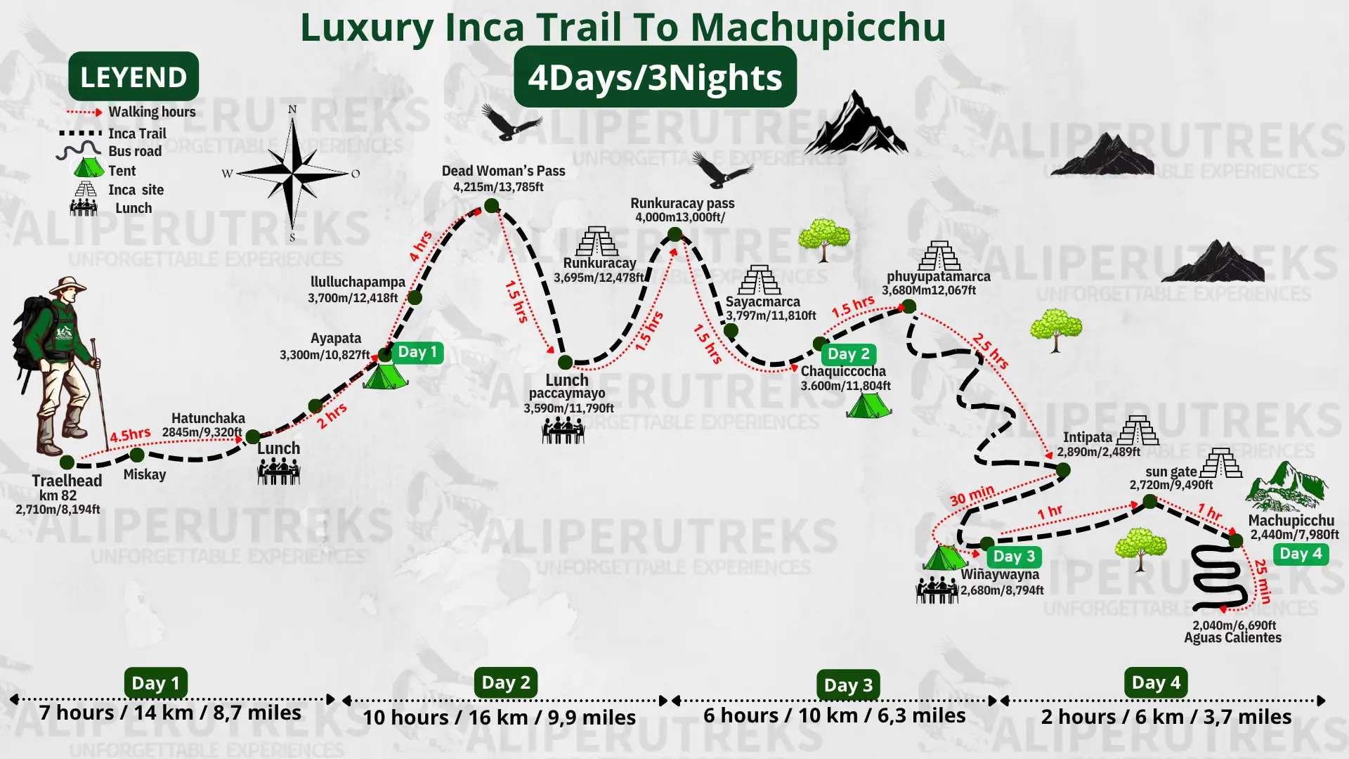 Luxury Inca Trail 4 Days route map showing the trail from Km 82 to Machu Picchu, including campsites, archaeological sites, and Dead Woman's Pass Luxury Inca Trail 4 Days route map showing the trail from Km 82 to Machu Picchu, including campsites, archaeological sites, and Dead Woman's Pass