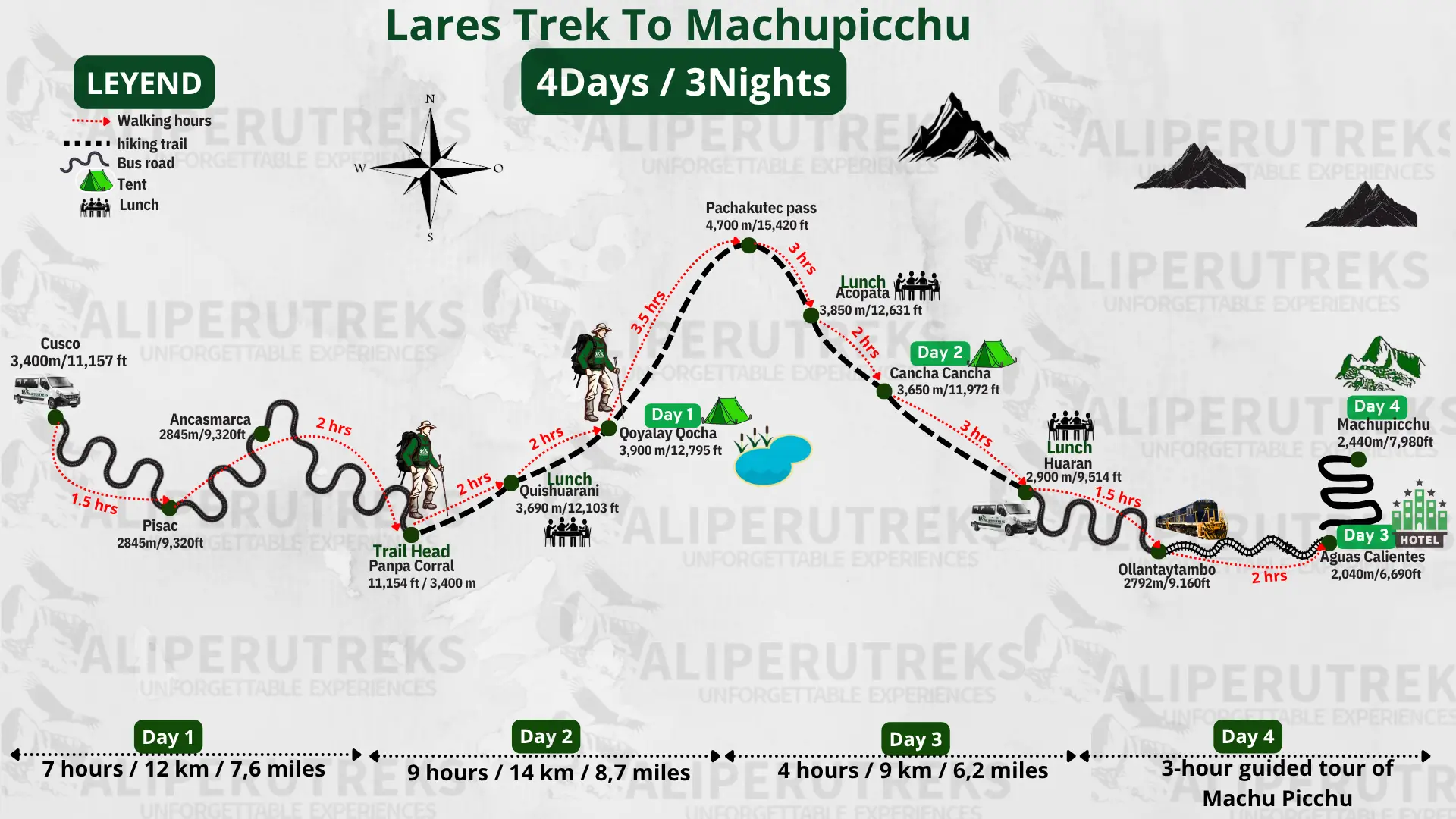 Luxury Lares Trek route map showing the 4-day trekking path from Pampa Corral to Machu Picchu via Cancha Cancha Luxury Lares Trek route map showing the 4-day trekking path from Pampa Corral to Machu Picchu via Cancha Cancha