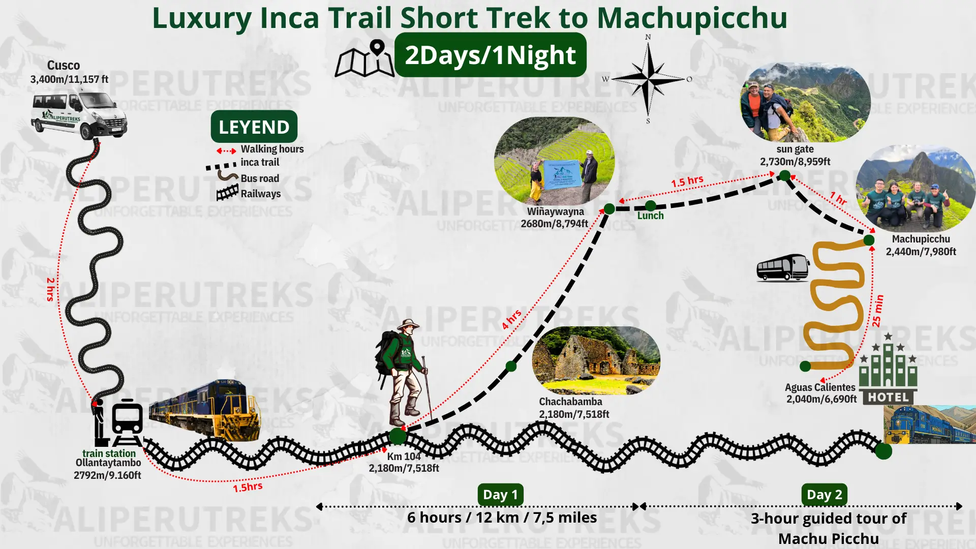 Detailed route map of the Luxury Short Inca Trail 2 Days starting at Km 104 to Machu Picchu via the Sun Gate.