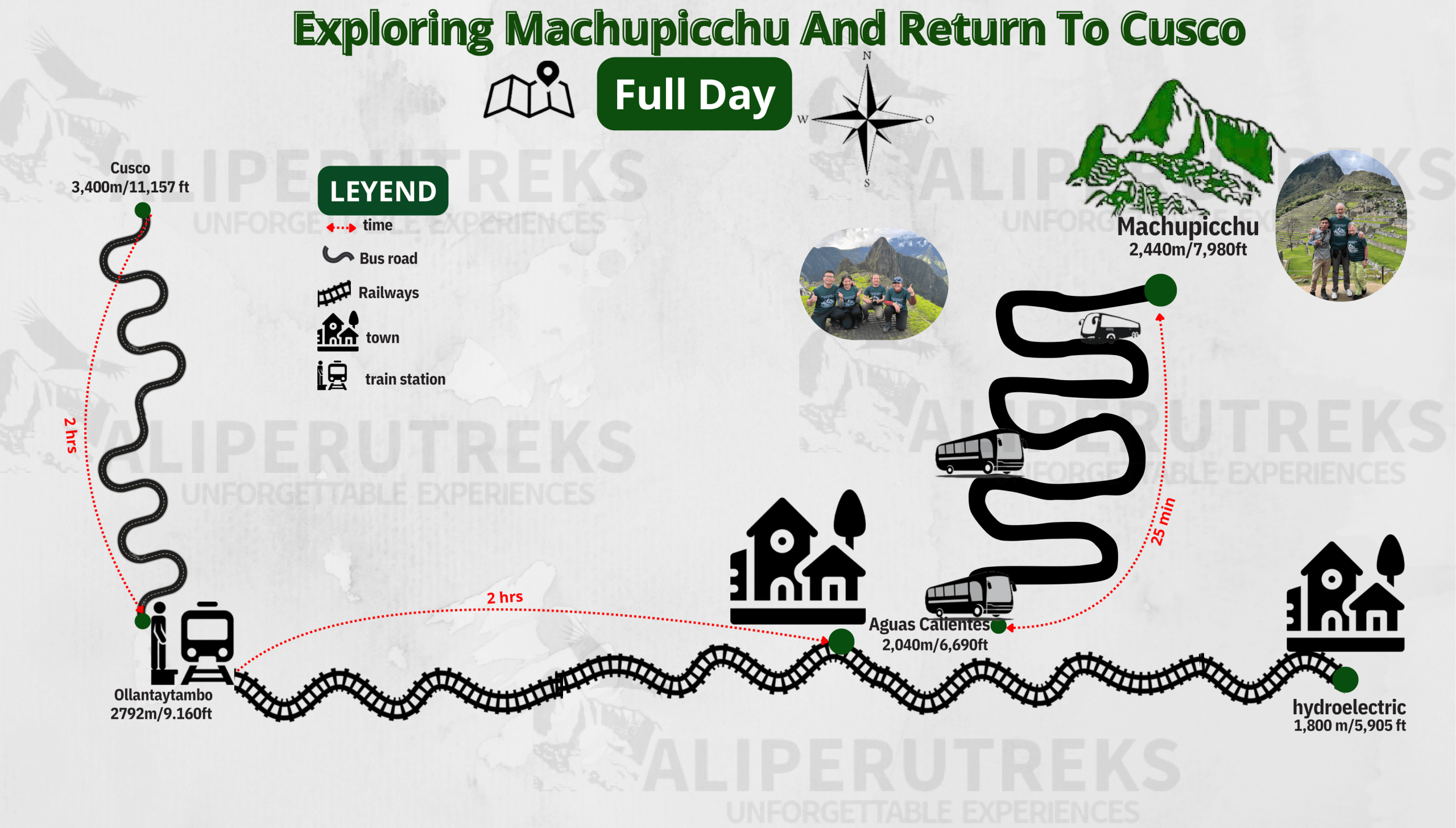Machu Picchu Map