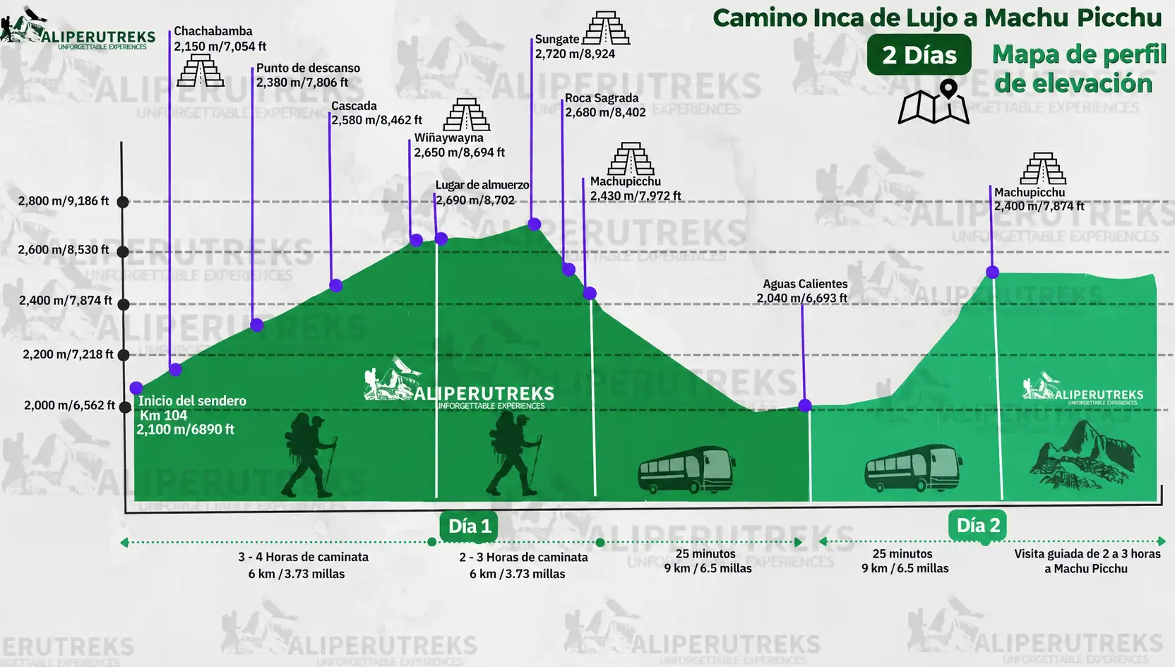 Mapa Altitudinal del Camino Inca de Lujo de 2 Días
