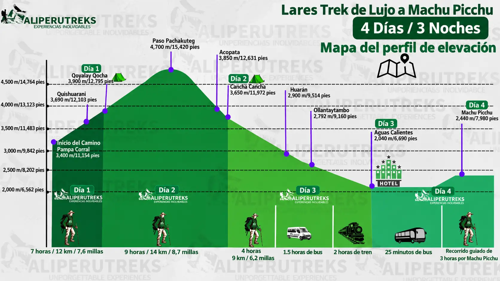Mapa Altitudinal de Lares Trek de Lujo 4 Días Mapa Altitudinal de Lares Trek de Lujo 4 Días