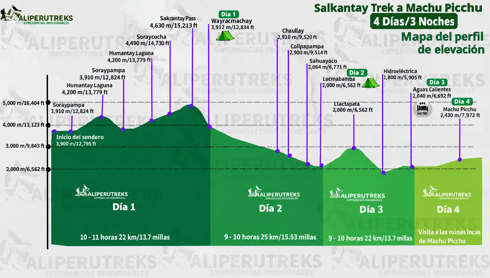 Mapa Altitudinal del Salkantay Trek 4 Días