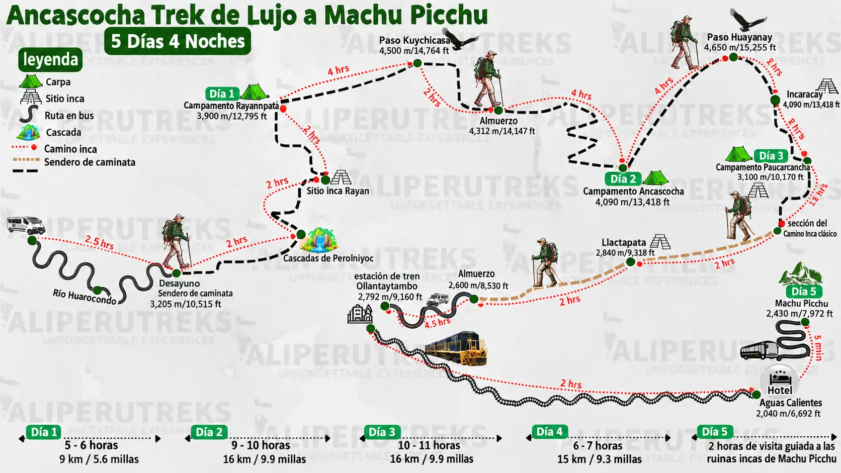 Mapa General de Ancascocha Trek en 5 Días
