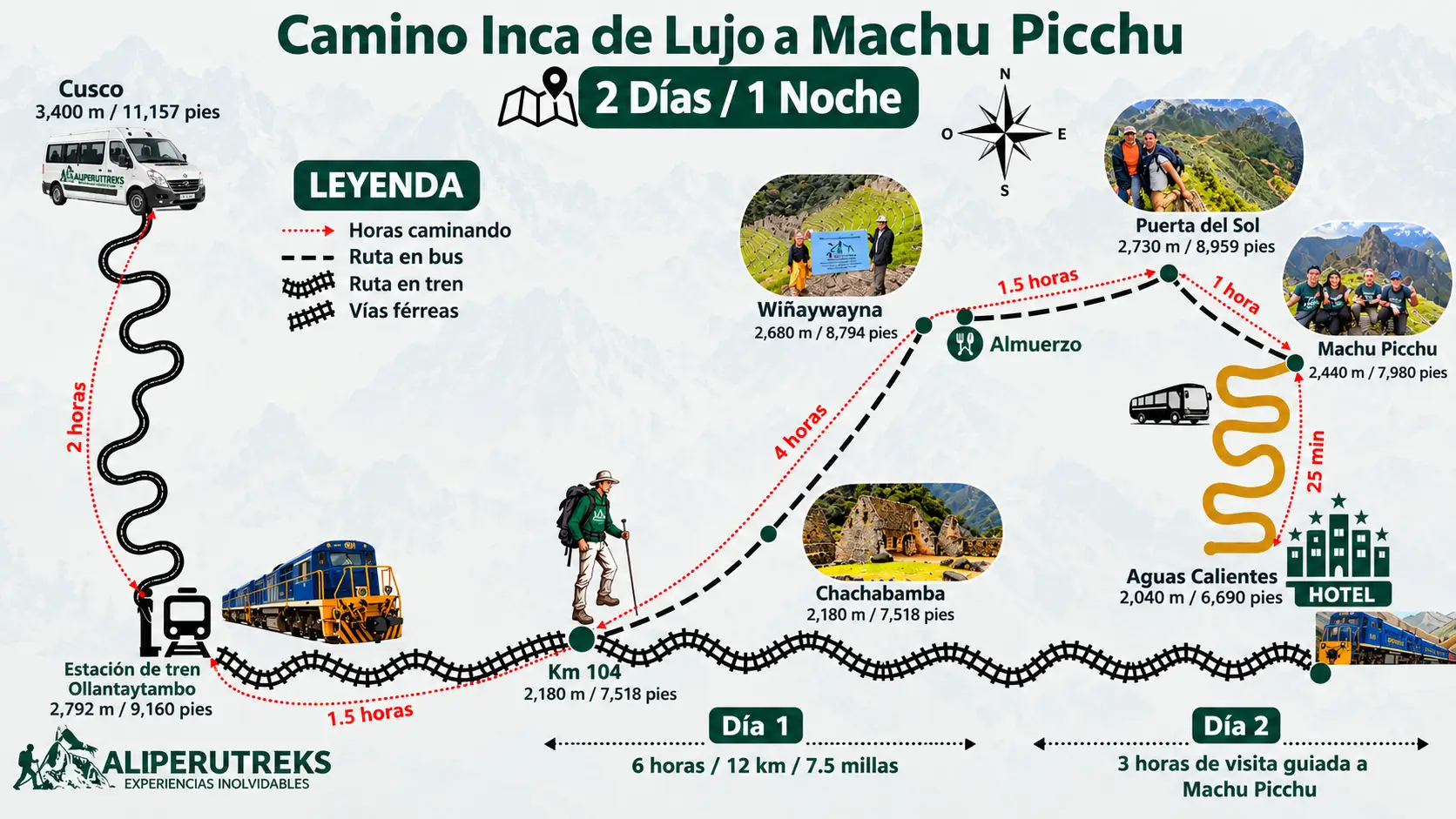 Mapa del Camino Inca de Lujo de 2 Días