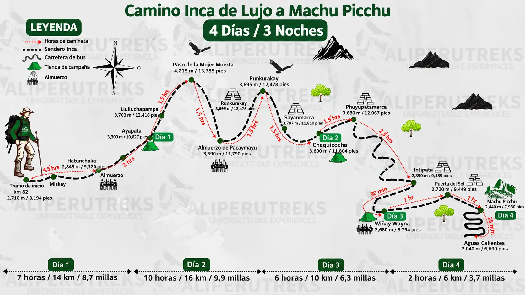 Mapa General del Camino Inca de Lujo 4 Días